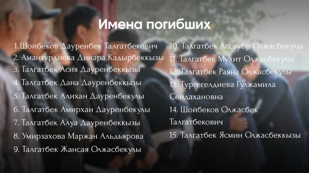 Имена погибших в пожаре