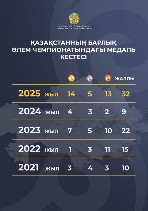 Жазғы олимпиада