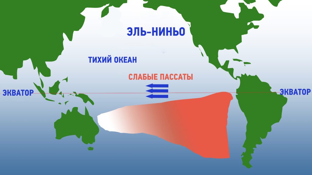 Эль-Ниньо