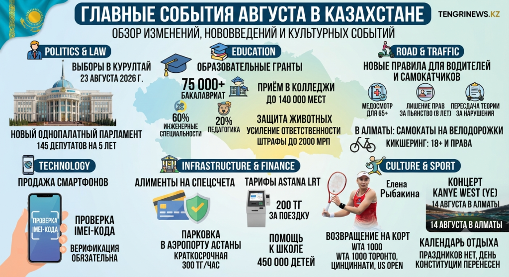 события в Казахстане на август