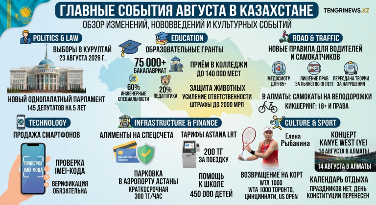 события в Казахстане на август