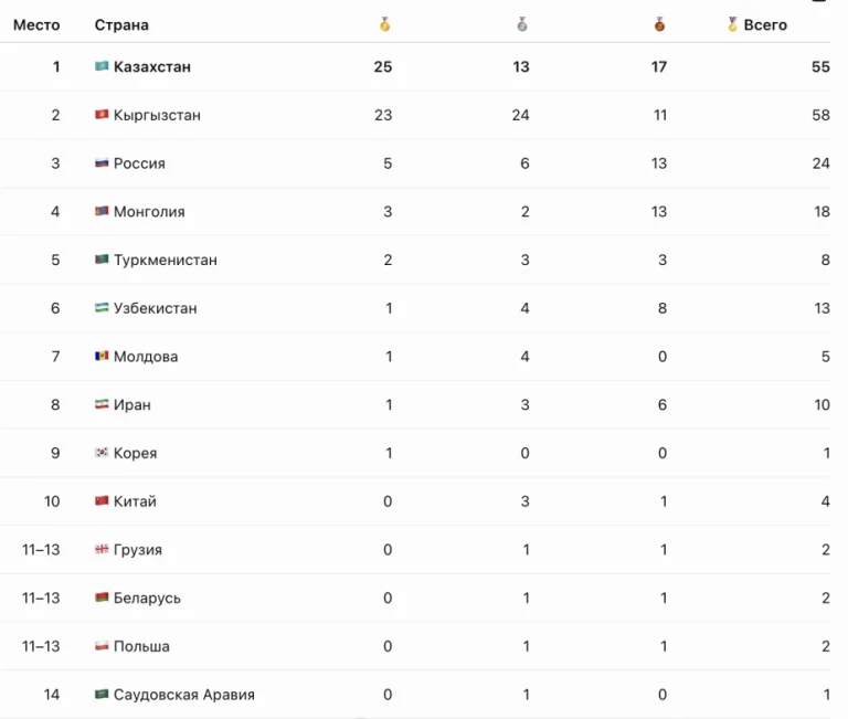 Көшпенділер ойындары