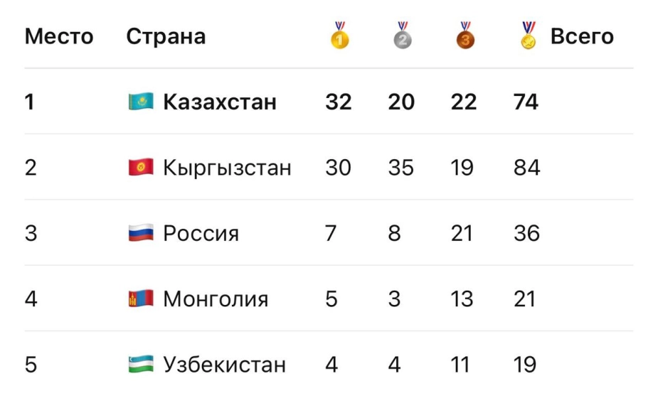 Көшпенділер ойындары 2026