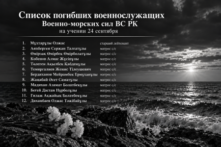 Гибель 12 военнослужащих в Каспийском море: список