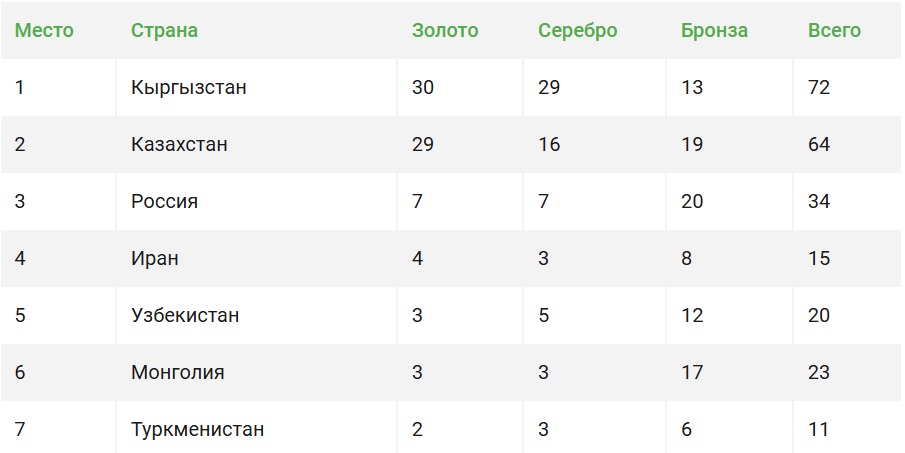Көшпенділер ойындары