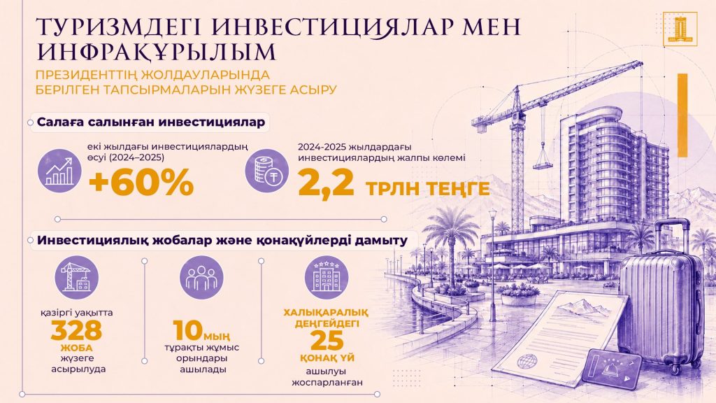 Қазақстан туризмі