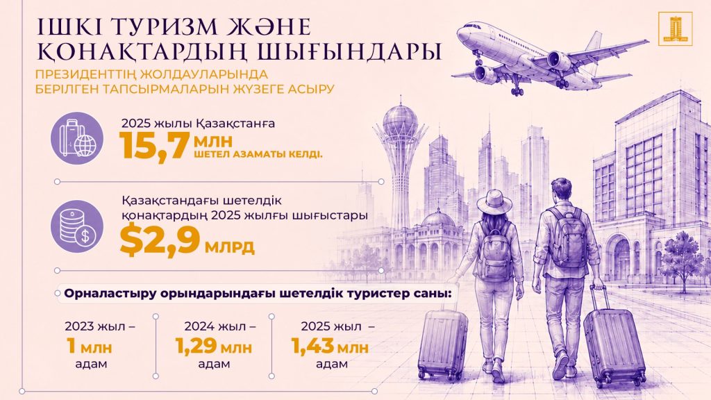 Қазақстан туризмі