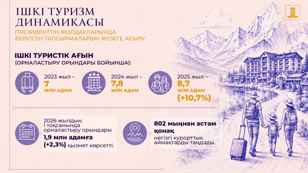 Қазақстан туризмі